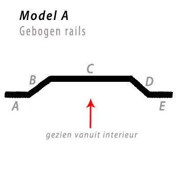 steak Ruïneren Snoep Gebogen gordijnrails