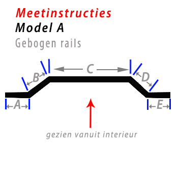 Meetinstructie gebogen gordijnrails