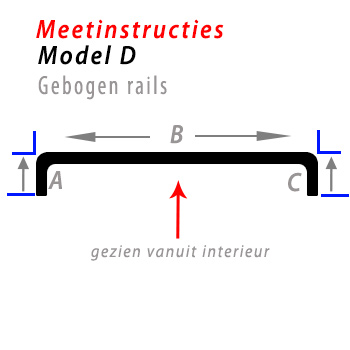 Meetinstructies gordijnrails bochten