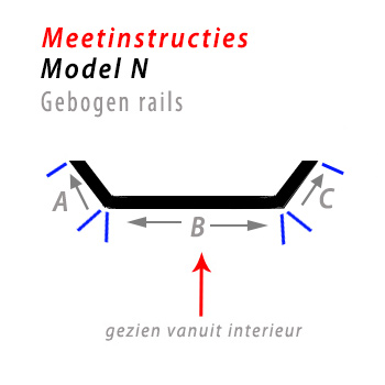 Meetinstructies gordijnrails bochten