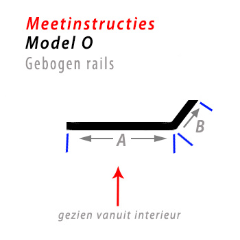 Meetinstructies gordijnrails bochten